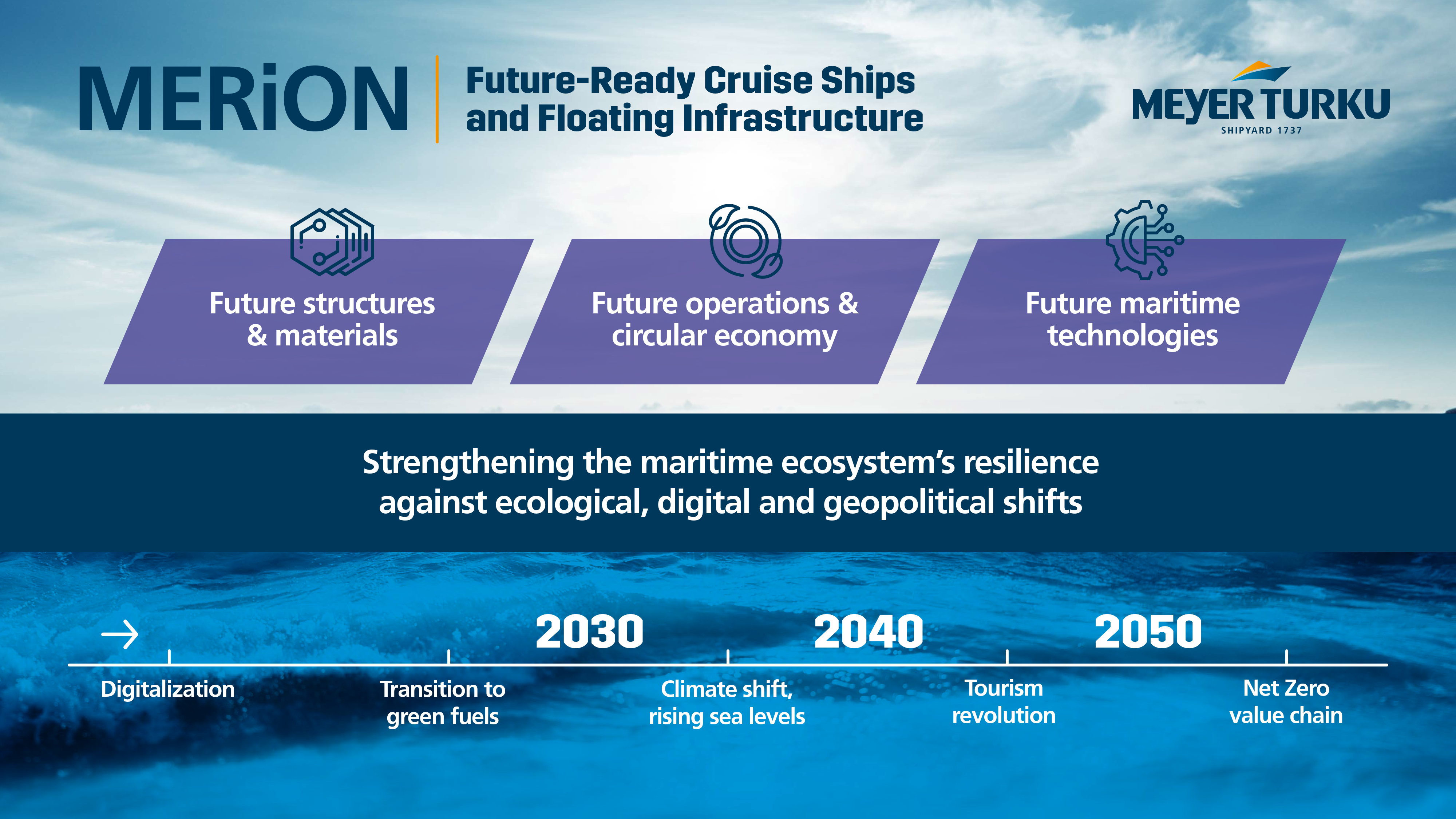 Meyer Turun uusi MERiON-veturiohjelma luotsaa meriteollisuutta murrosten keskellä